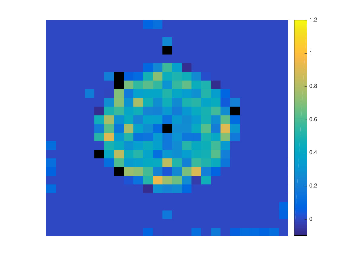 Figure 39